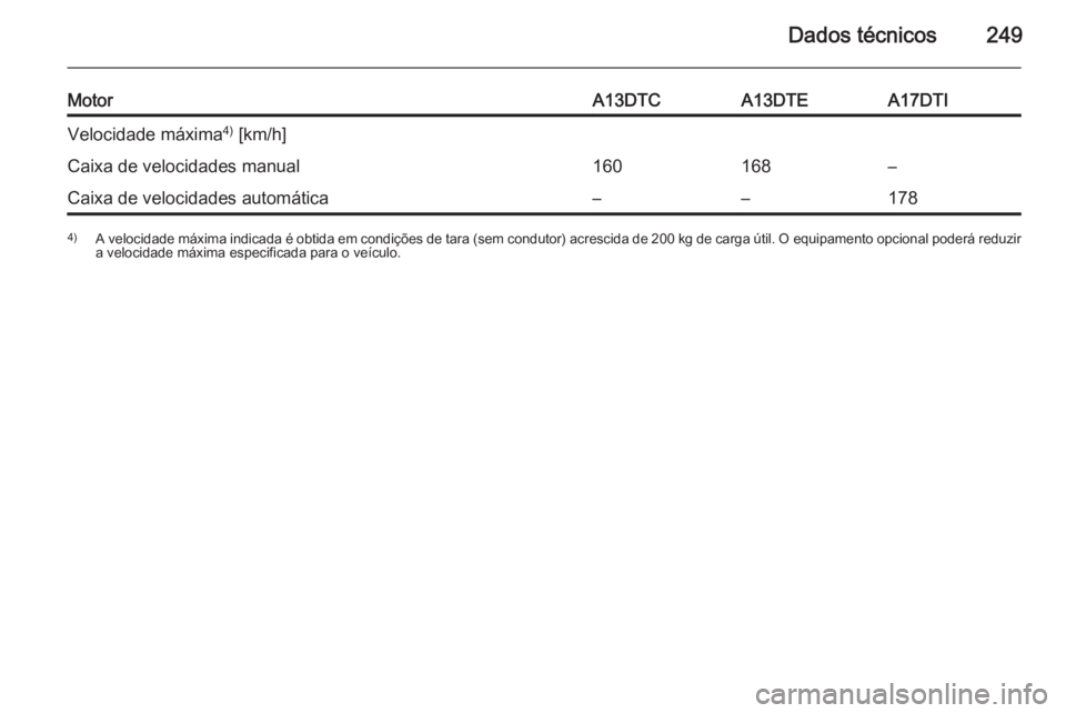 OPEL MERIVA 2015  Manual de Instruções (in Portugues) Dados técnicos249
MotorA13DTCA13DTEA17DTIVelocidade máxima4)
 [km/h]Caixa de velocidades manual160168–Caixa de velocidades automática––1784) A velocidade máxima indicada é obtida em condiç
