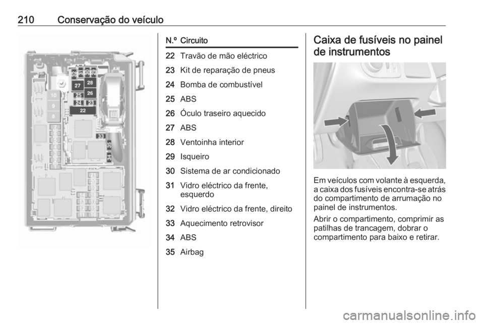 OPEL MERIVA 2016  Manual de Instruções (in Portugues) 210Conservação do veículoN.ºCircuito22Travão de mão eléctrico23Kit de reparação de pneus24Bomba de combustível25ABS26Óculo traseiro aquecido27ABS28Ventoinha interior29Isqueiro30Sistema de a