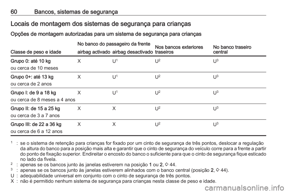 OPEL MERIVA 2016  Manual de Instruções (in Portugues) 60Bancos, sistemas de segurançaLocais de montagem dos sistemas de segurança para criançasOpções de montagem autorizadas para um sistema de segurança para crianças
Classe de peso e idade
No banc