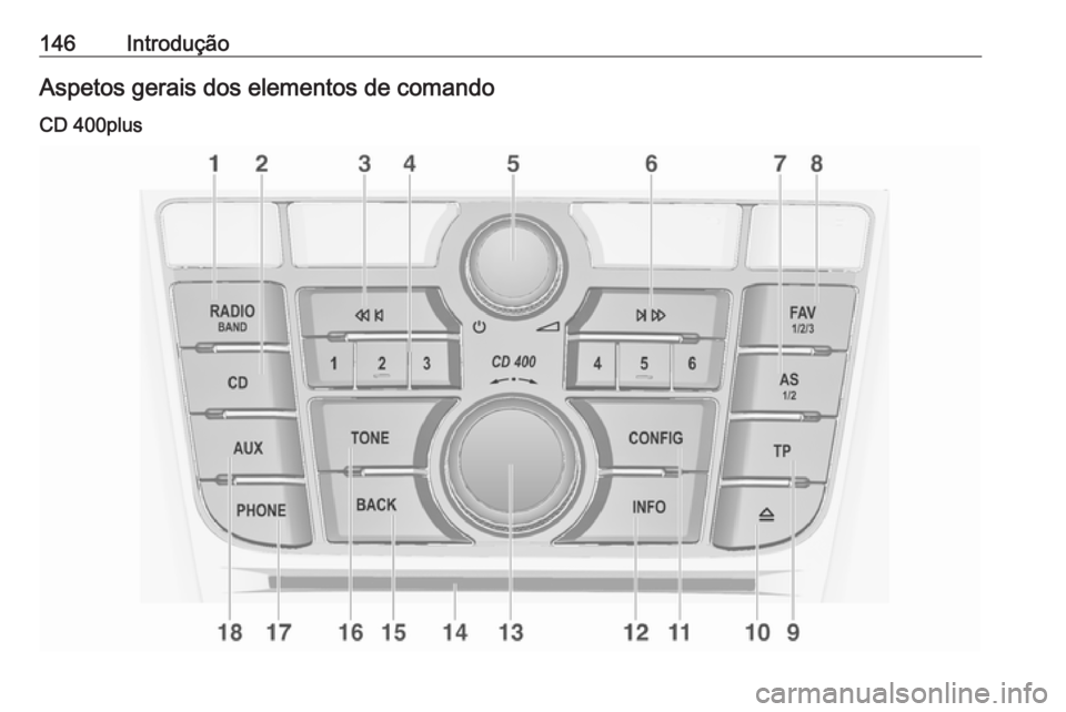 OPEL MERIVA 2016.5  Manual de Informação e Lazer (in Portugues) 146IntroduçãoAspetos gerais dos elementos de comando
CD 400plus 