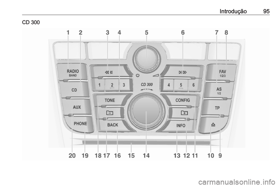 OPEL MERIVA 2016.5  Manual de Informação e Lazer (in Portugues) Introdução95CD 300 