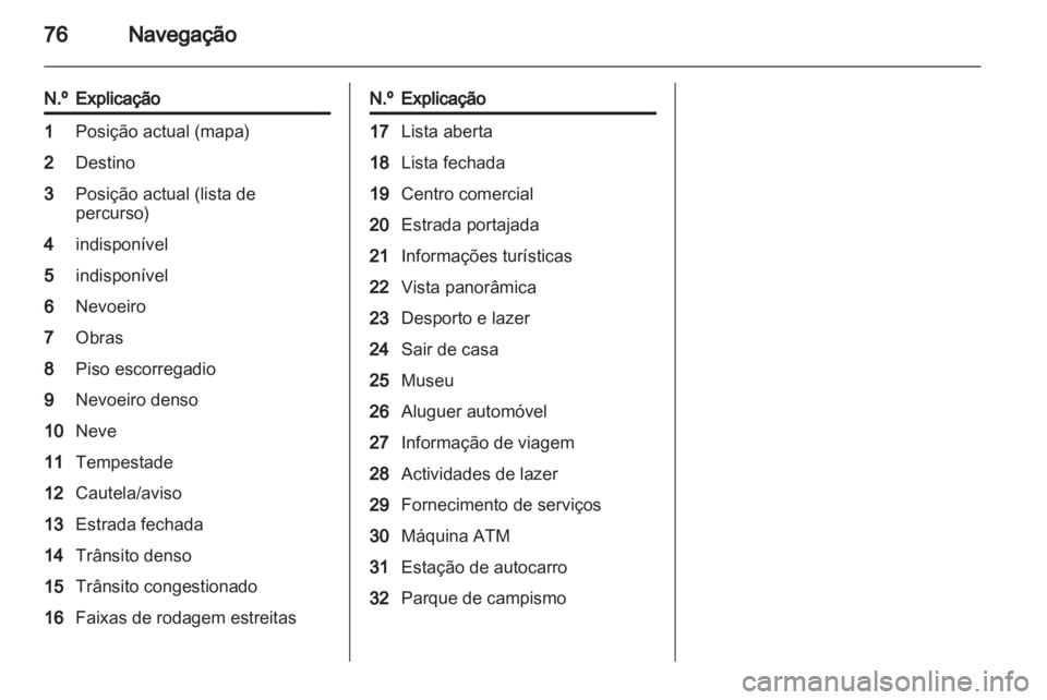 OPEL MOKKA 2013  Manual de Informação e Lazer (in Portugues) 