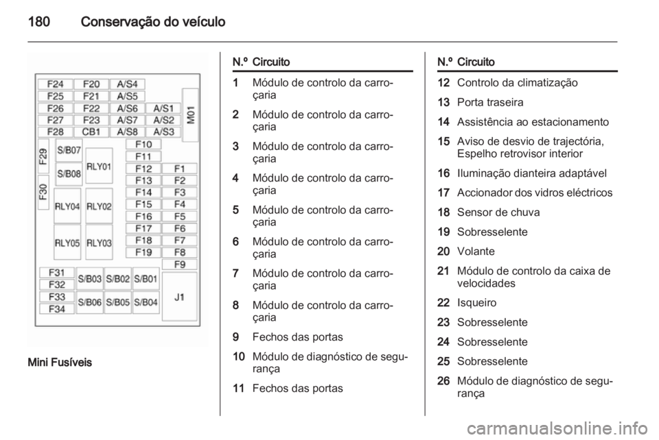 OPEL MOKKA 2013  Manual de Instruções (in Portugues) 
