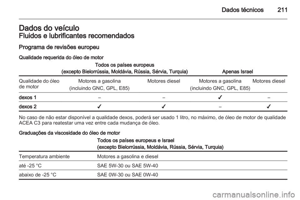 OPEL MOKKA 2013  Manual de Instruções (in Portugues) 