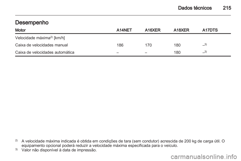 OPEL MOKKA 2013  Manual de Instruções (in Portugues) 