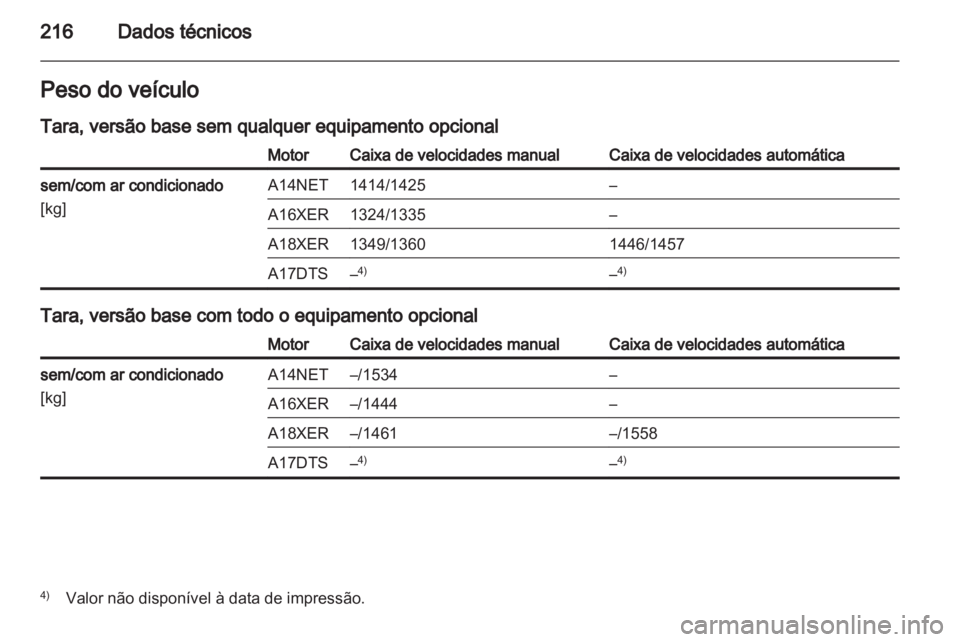 OPEL MOKKA 2013  Manual de Instruções (in Portugues) 