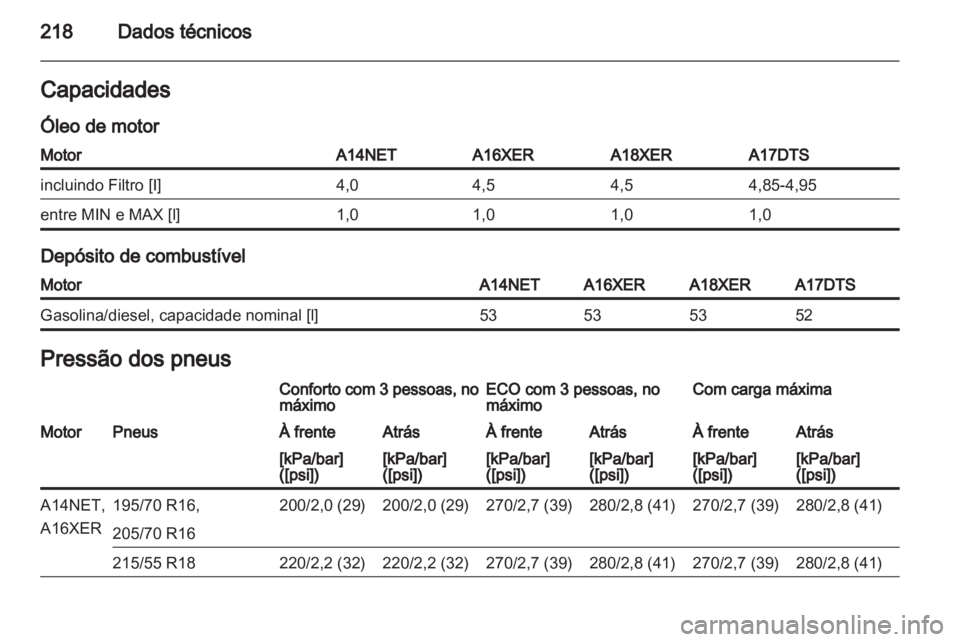 OPEL MOKKA 2013  Manual de Instruções (in Portugues) 