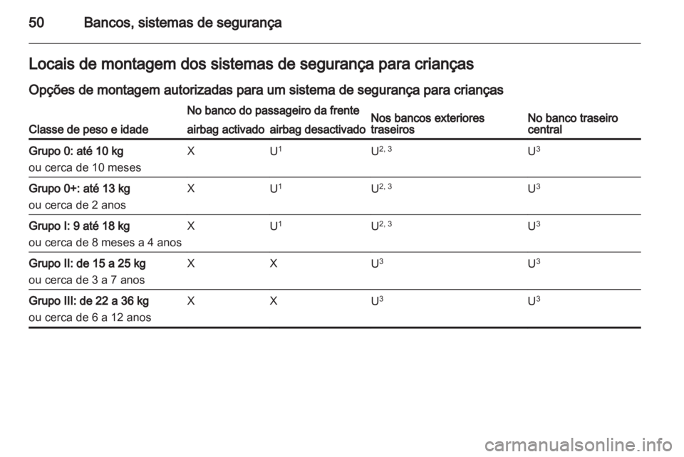 OPEL MOKKA 2013  Manual de Instruções (in Portugues) 