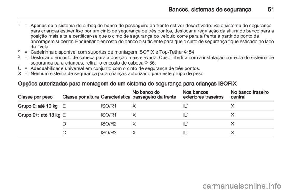 OPEL MOKKA 2013  Manual de Instruções (in Portugues) 