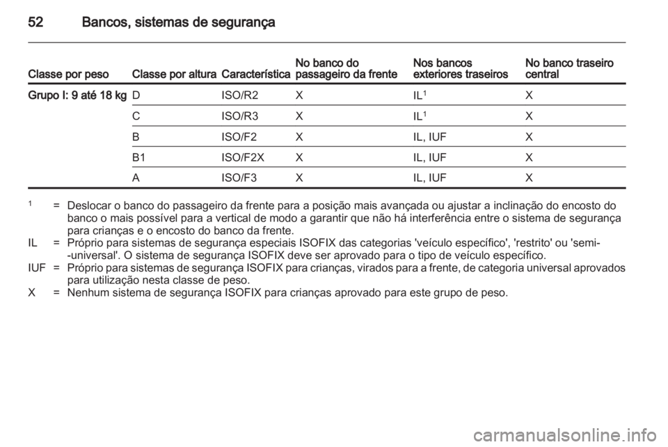 OPEL MOKKA 2013  Manual de Instruções (in Portugues) 