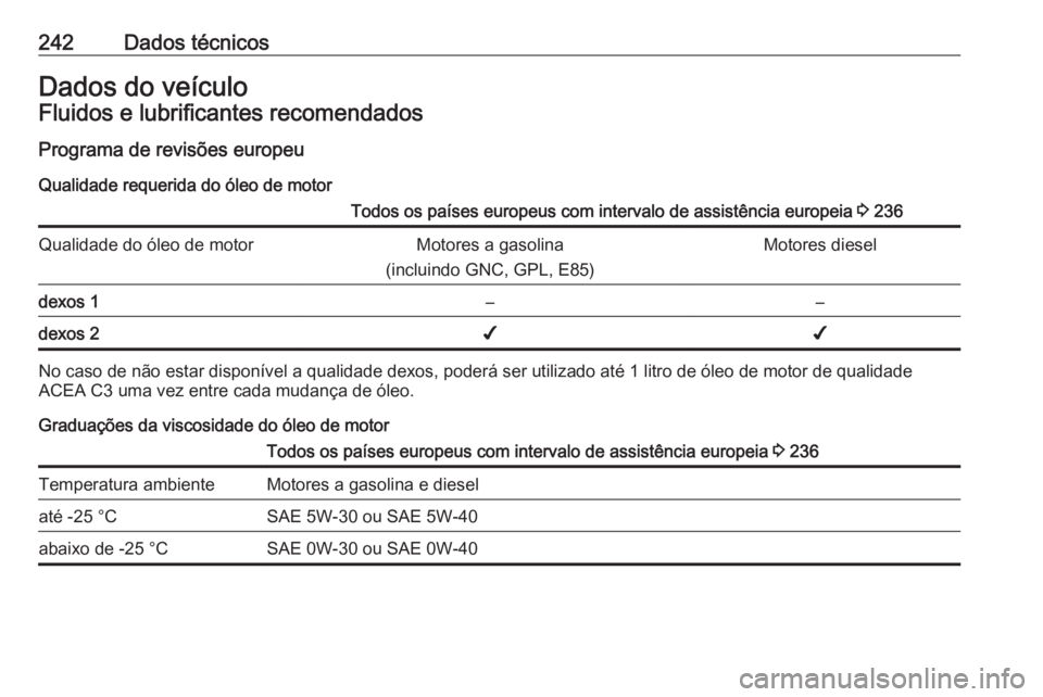 OPEL MOKKA X 2017  Manual de Instruções (in Portugues) 242Dados técnicosDados do veículoFluidos e lubrificantes recomendadosPrograma de revisões europeu
Qualidade requerida do óleo de motorTodos os países europeus com intervalo de assistência europe