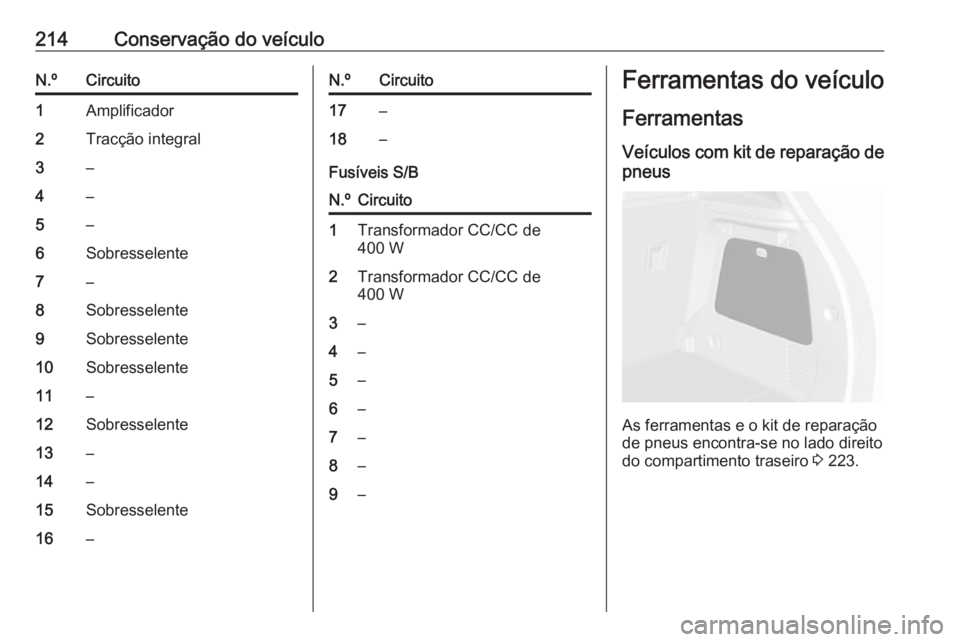 OPEL MOKKA X 2018  Manual de Informação e Lazer (in Portugues) 214Conservação do veículoN.ºCircuito1Amplificador2Tracção integral3–4–5–6Sobresselente7–8Sobresselente9Sobresselente10Sobresselente11–12Sobresselente13–14–15Sobresselente16–N.ºC