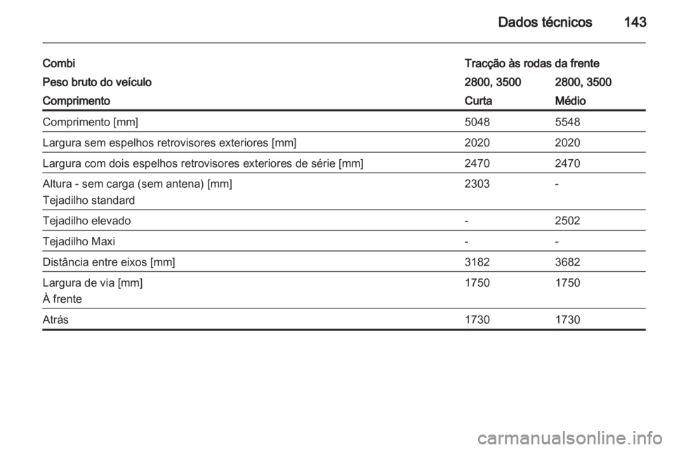 OPEL MOVANO_B 2010.5  Manual de Instruções (in Portugues) 