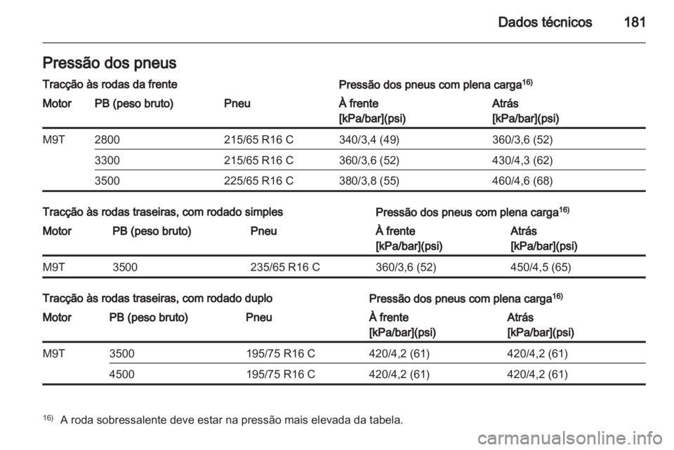 OPEL MOVANO_B 2011.5  Manual de Instruções (in Portugues) 