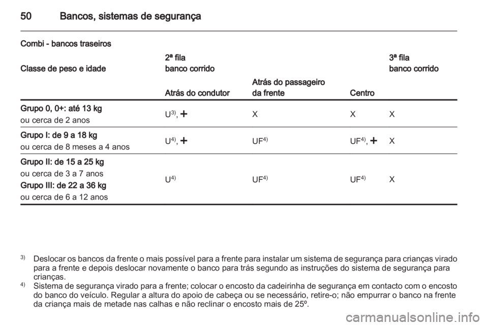 OPEL MOVANO_B 2011.5  Manual de Instruções (in Portugues) 