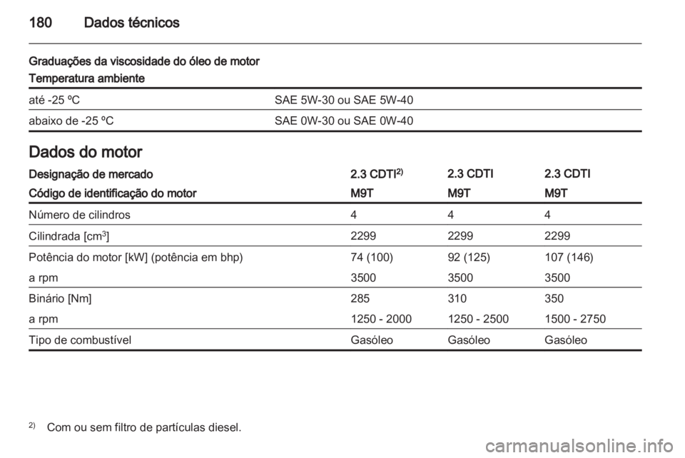 OPEL MOVANO_B 2012.5  Manual de Instruções (in Portugues) 