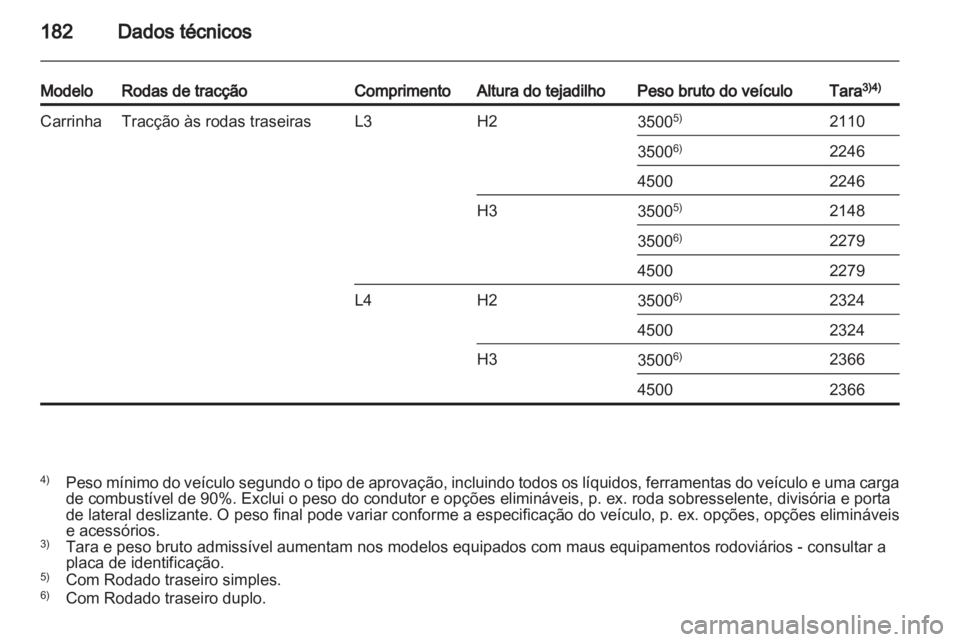 OPEL MOVANO_B 2012.5  Manual de Instruções (in Portugues) 