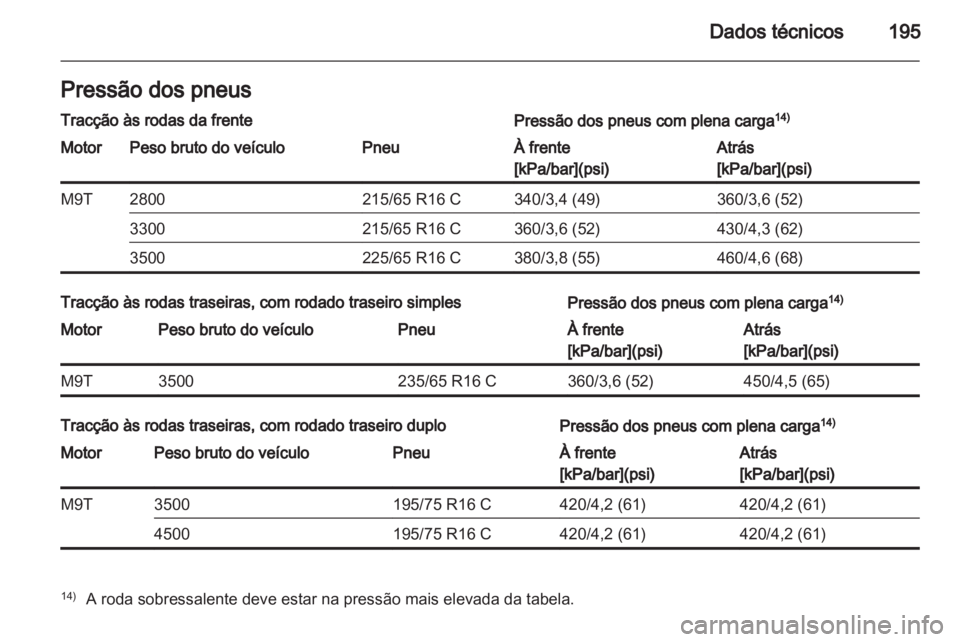 OPEL MOVANO_B 2012.5  Manual de Instruções (in Portugues) 