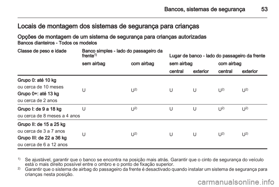 OPEL MOVANO_B 2012.5  Manual de Instruções (in Portugues) 