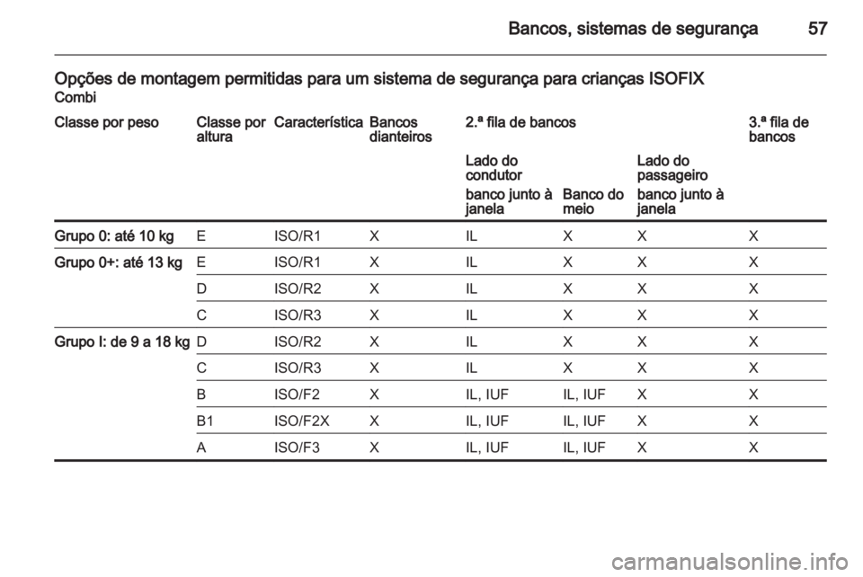 OPEL MOVANO_B 2012.5  Manual de Instruções (in Portugues) 