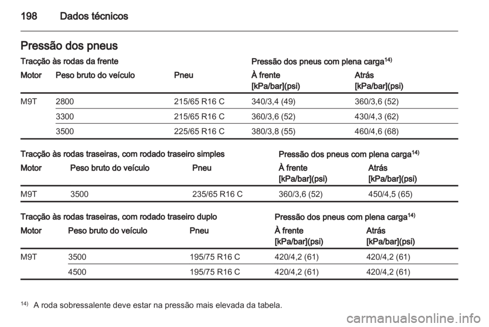 OPEL MOVANO_B 2013.5  Manual de Instruções (in Portugues) 