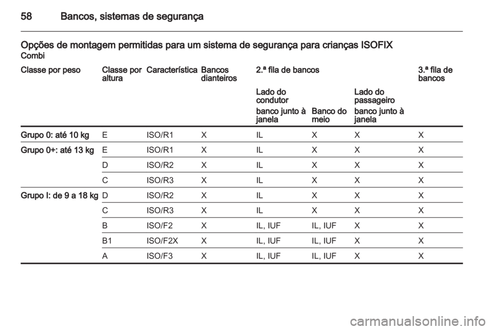 OPEL MOVANO_B 2013.5  Manual de Instruções (in Portugues) 