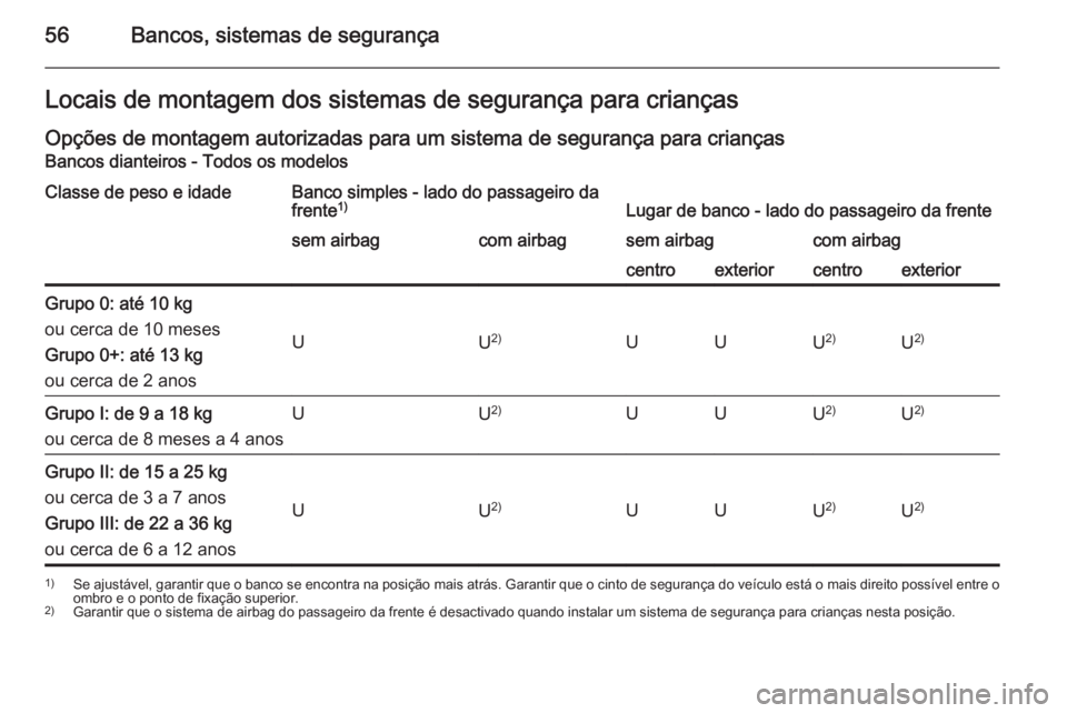 OPEL MOVANO_B 2014  Manual de Instruções (in Portugues) 56Bancos, sistemas de segurançaLocais de montagem dos sistemas de segurança para crianças
Opções de montagem autorizadas para um sistema de segurança para crianças Bancos dianteiros - Todos os 