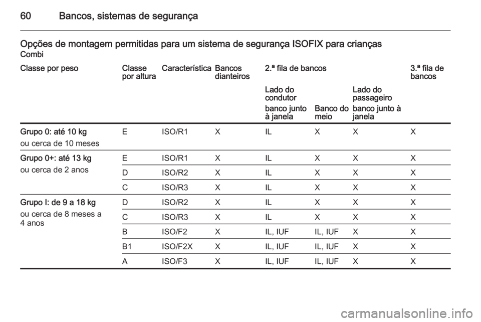 OPEL MOVANO_B 2014  Manual de Instruções (in Portugues) 60Bancos, sistemas de segurança
Opções de montagem permitidas para um sistema de segurança ISOFIX para criançasCombiClasse por pesoClasse
por alturaCaracterísticaBancos
dianteiros2.ª fila de ba