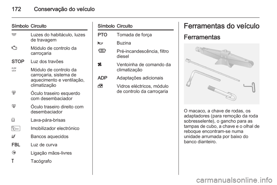 OPEL MOVANO_B 2015.5  Manual de Instruções (in Portugues) 172Conservação do veículo
SímboloCircuitodLuzes do habitáculo, luzes
de travagemZMódulo de controlo da
carroçariaSTOPLuz dos travõesIMódulo de controlo da
carroçaria, sistema de
aquecimento 