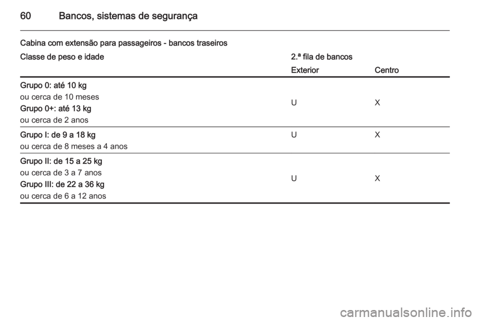 OPEL MOVANO_B 2015.5  Manual de Instruções (in Portugues) 60Bancos, sistemas de segurança
Cabina com extensão para passageiros - bancos traseirosClasse de peso e idade2.ª fila de bancosExteriorCentroGrupo 0: até 10 kg
ou cerca de 10 meses
Grupo 0+: até 