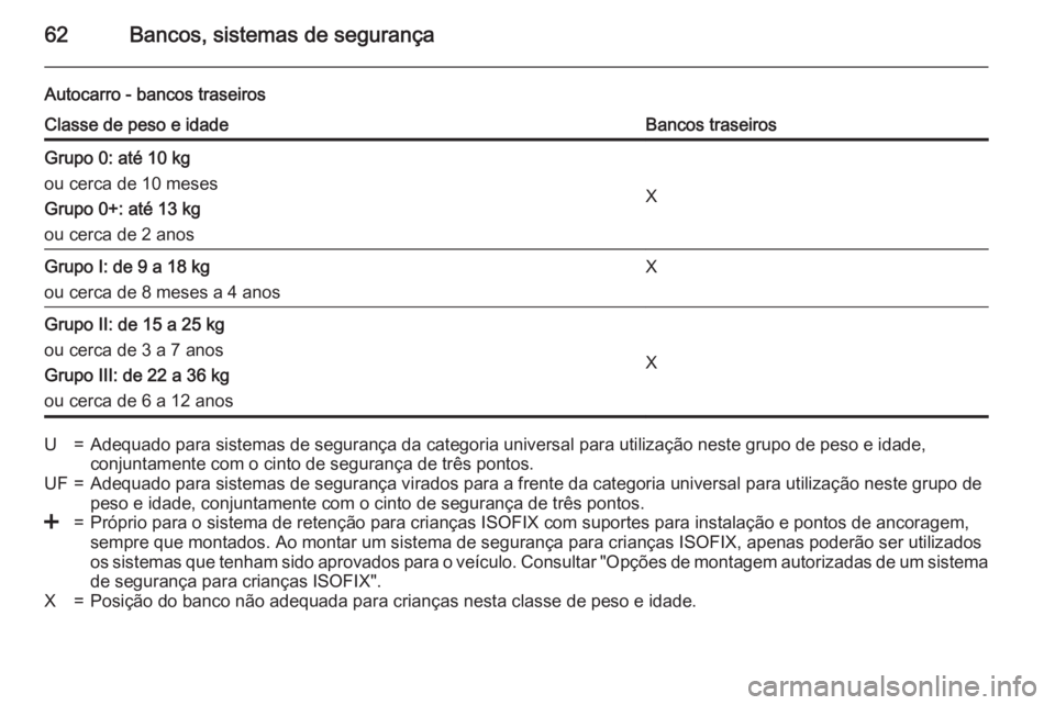 OPEL MOVANO_B 2015.5  Manual de Instruções (in Portugues) 62Bancos, sistemas de segurança
Autocarro - bancos traseirosClasse de peso e idadeBancos traseirosGrupo 0: até 10 kg
ou cerca de 10 meses
Grupo 0+: até 13 kg
ou cerca de 2 anos
X
Grupo I: de 9 a 18
