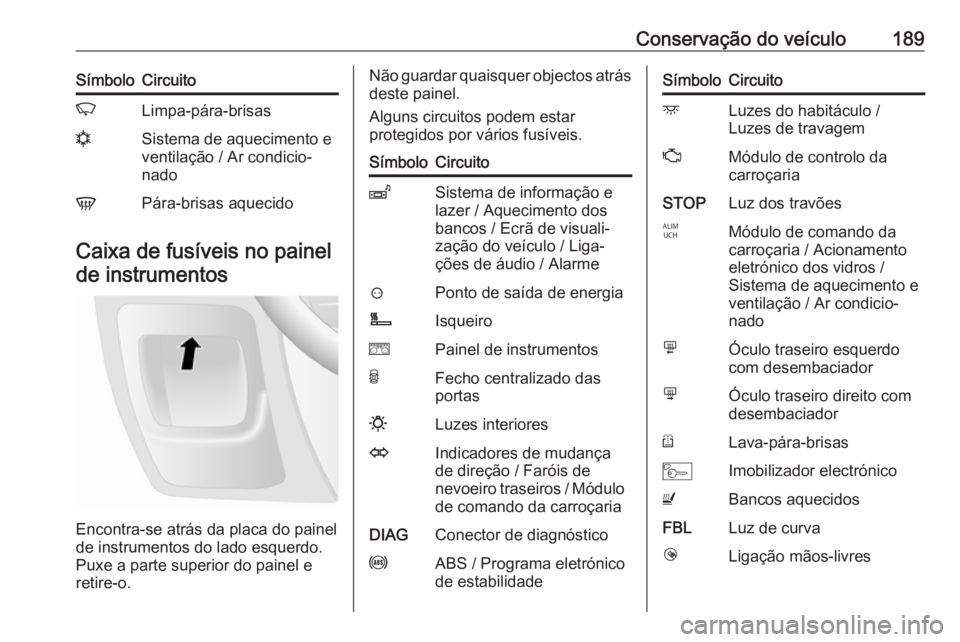 OPEL MOVANO_B 2016  Manual de Instruções (in Portugues) Conservação do veículo189SímboloCircuitoKLimpa-pára-brisasnSistema de aquecimento e
ventilação / Ar condicio‐
nadoVPára-brisas aquecido
Caixa de fusíveis no painel
de instrumentos
Encontra-