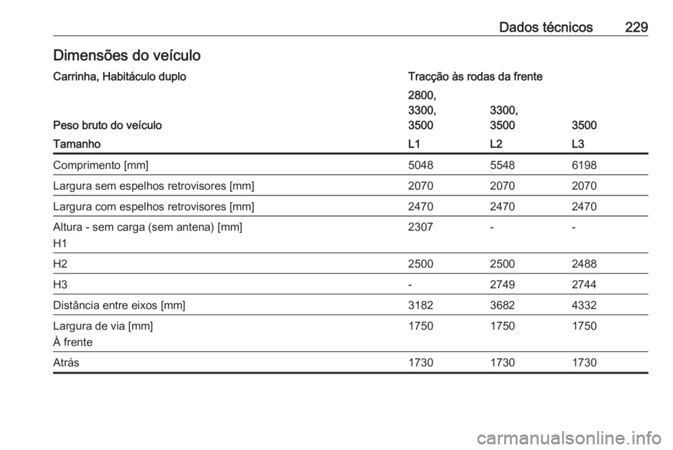 OPEL MOVANO_B 2016  Manual de Instruções (in Portugues) Dados técnicos229Dimensões do veículoCarrinha, Habitáculo duploTracção às rodas da frente
Peso bruto do veículo
2800,
3300,
3500
3300,
3500
3500
TamanhoL1L2L3Comprimento [mm]504855486198Largur