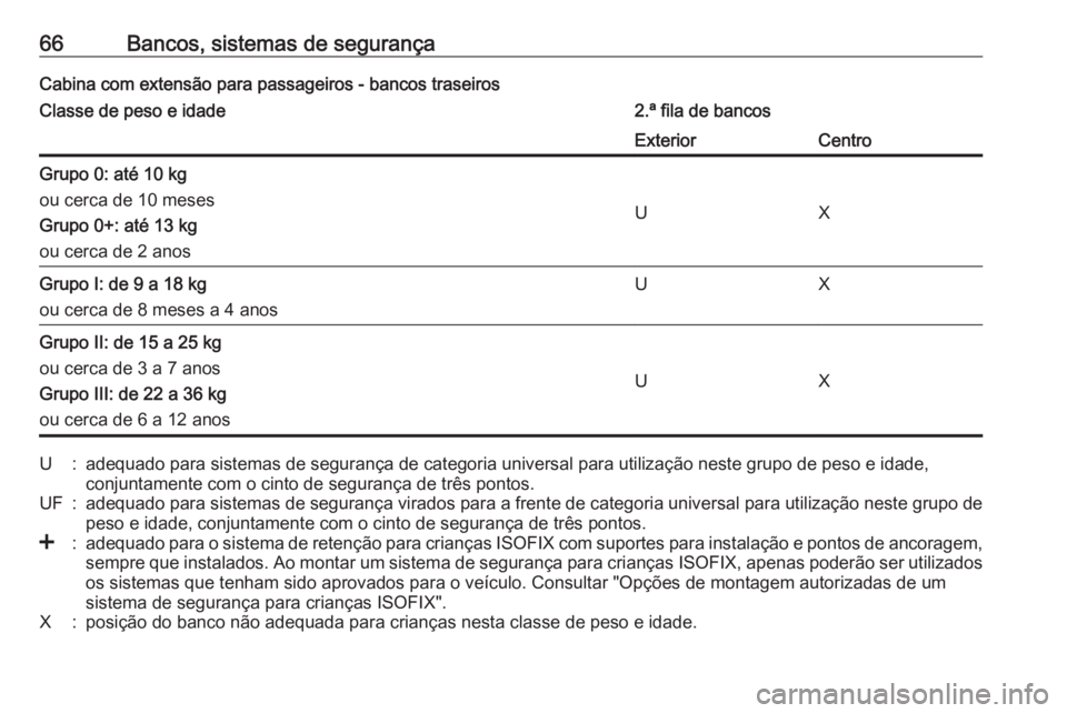 OPEL MOVANO_B 2016 Manual de Instruções (in Portugues) 66Bancos, sistemas de segurançaCabina com extensão para passageiros - bancos traseirosClasse de peso e idade2.ª fila de bancosExteriorCentroGrupo 0: até 10 kg
ou cerca de 10 meses
Grupo 0+: até 1 OPEL MOVANO_B 2016 Manual de Instruções (in Portugues) 66Bancos, sistemas de segurançaCabina com extensão para passageiros - bancos traseirosClasse de peso e idade2.ª fila de bancosExteriorCentroGrupo 0: até 10 kg
ou cerca de 10 meses
Grupo 0+: até 1