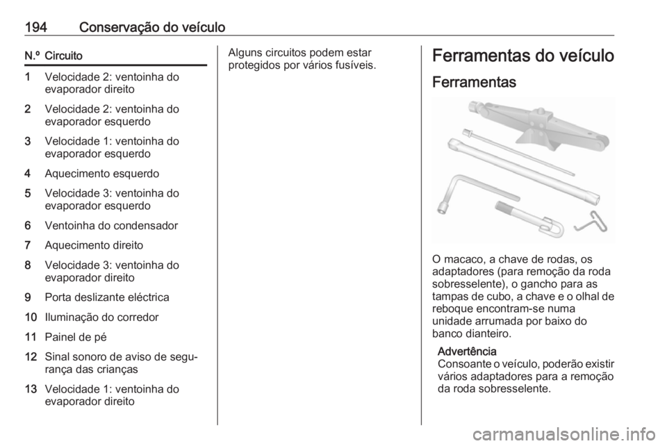 OPEL MOVANO_B 2016.5  Manual de Instruções (in Portugues) 194Conservação do veículoN.ºCircuito1Velocidade 2: ventoinha do
evaporador direito2Velocidade 2: ventoinha do
evaporador esquerdo3Velocidade 1: ventoinha do
evaporador esquerdo4Aquecimento esquerd