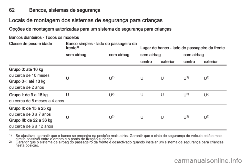 OPEL MOVANO_B 2016.5  Manual de Instruções (in Portugues) 62Bancos, sistemas de segurançaLocais de montagem dos sistemas de segurança para criançasOpções de montagem autorizadas para um sistema de segurança para crianças
Bancos dianteiros - Todos os m