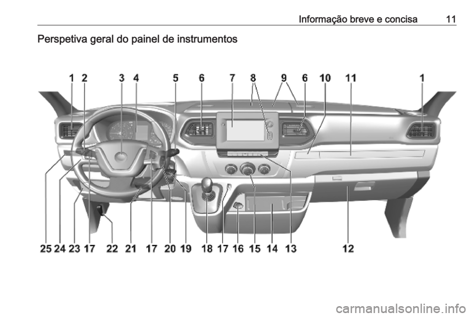 OPEL MOVANO_B 2020  Manual de Instruções (in Portugues) Informação breve e concisa11Perspetiva geral do painel de instrumentos 