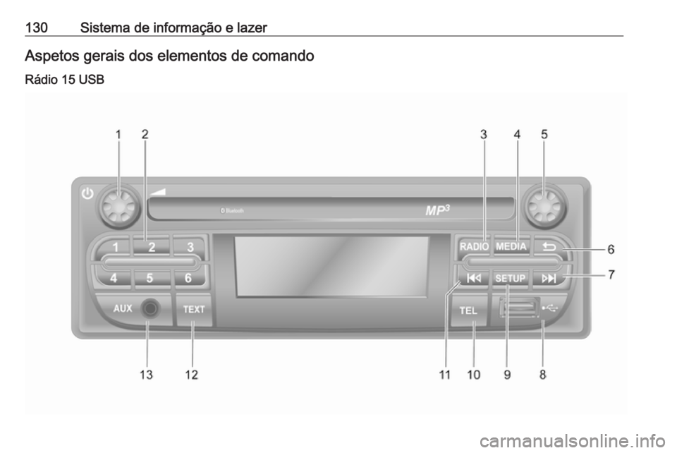 OPEL MOVANO_B 2020  Manual de Instruções (in Portugues) 130Sistema de informação e lazerAspetos gerais dos elementos de comandoRádio 15 USB 