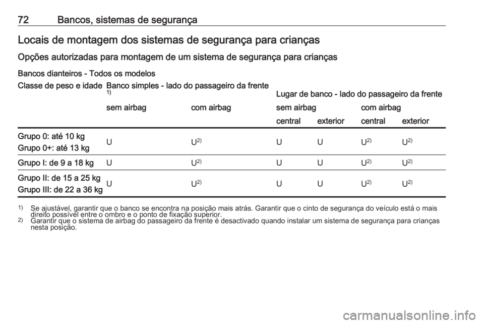 OPEL MOVANO_B 2020  Manual de Instruções (in Portugues) 72Bancos, sistemas de segurançaLocais de montagem dos sistemas de segurança para criançasOpções autorizadas para montagem de um sistema de segurança para crianças
Bancos dianteiros - Todos os m