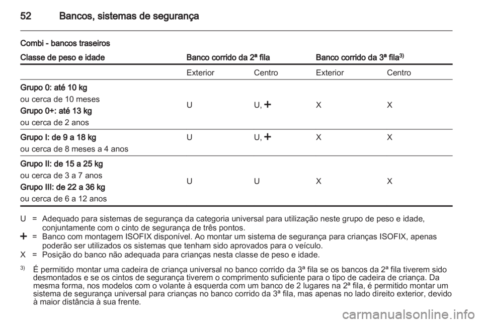 OPEL VIVARO 2011  Manual de Instruções (in Portugues) 