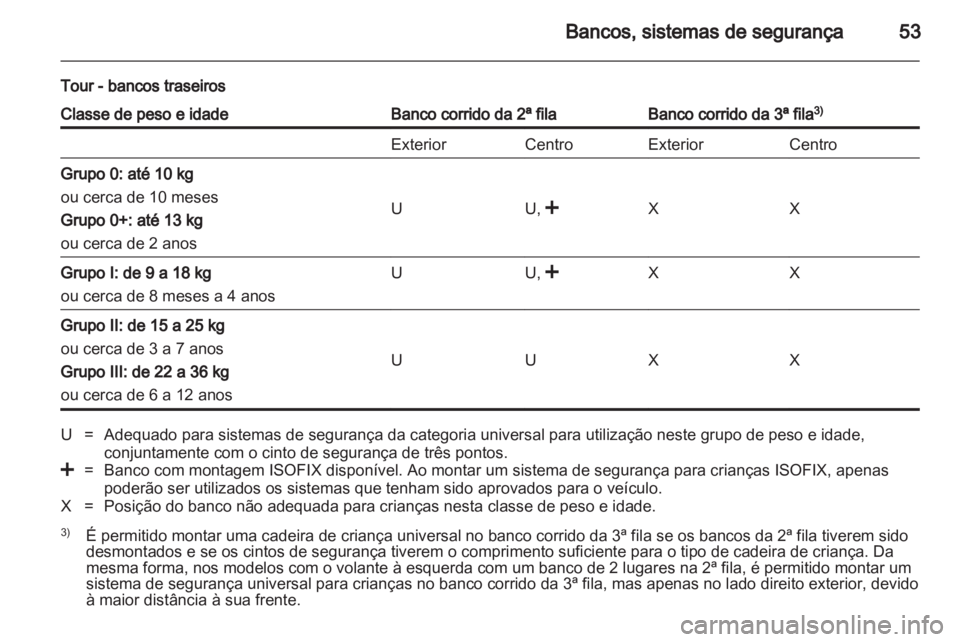OPEL VIVARO 2011  Manual de Instruções (in Portugues) 