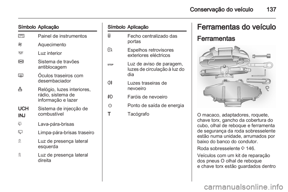OPEL VIVARO 2011.5  Manual de Instruções (in Portugues) 