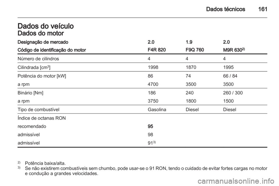 OPEL VIVARO 2011.5  Manual de Instruções (in Portugues) 