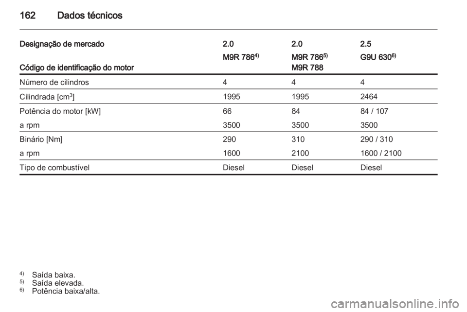 OPEL VIVARO 2011.5  Manual de Instruções (in Portugues) 