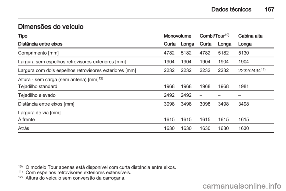OPEL VIVARO 2011.5  Manual de Instruções (in Portugues) 