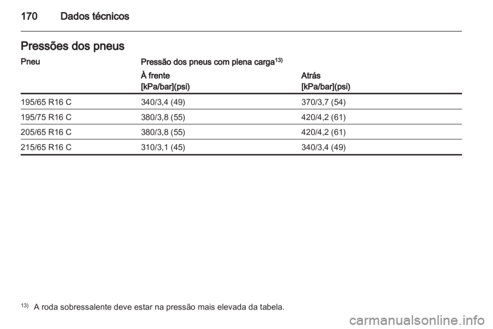 OPEL VIVARO 2011.5  Manual de Instruções (in Portugues) 