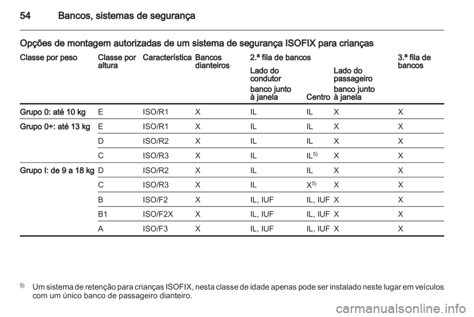 OPEL VIVARO 2011.5  Manual de Instruções (in Portugues) 