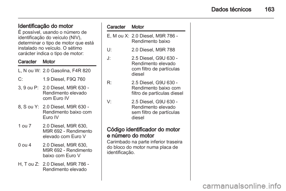 OPEL VIVARO 2012  Manual de Instruções (in Portugues) 