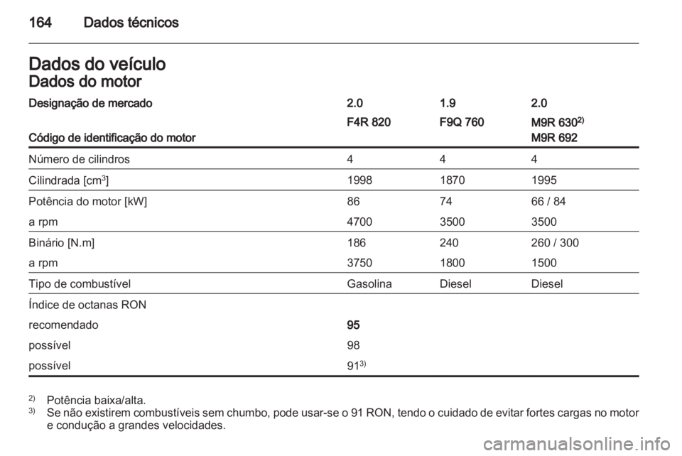 OPEL VIVARO 2012  Manual de Instruções (in Portugues) 