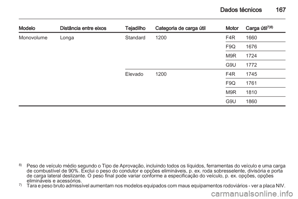 OPEL VIVARO 2012  Manual de Instruções (in Portugues) 